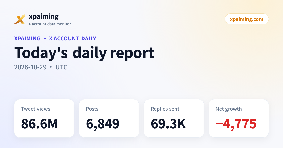 Today's daily report · xpaiming